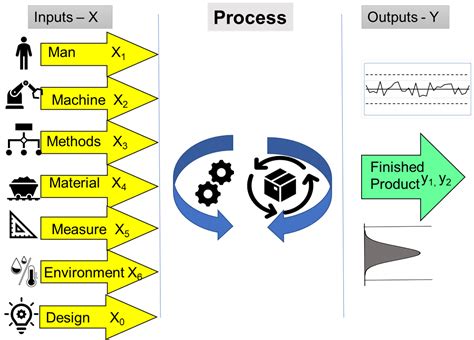 Inputs 1 .